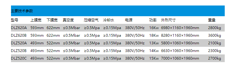 DZ520.620系列自动连续包装机(图2)