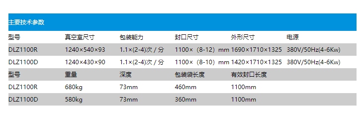 DZ-1100型自动真空包装机（电脑型）(图2)